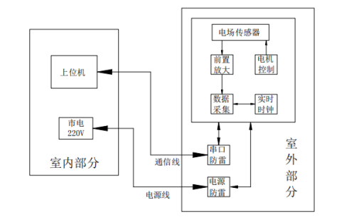13、雷電預警系統(tǒng)959.png
